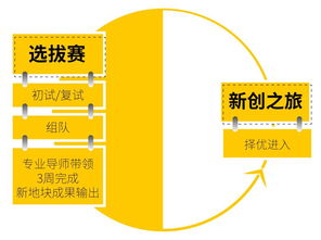 新生之勢，原創(chuàng)夢想 東原杯地產(chǎn)行業(yè)訓練營，點燃未來營銷精英的火種