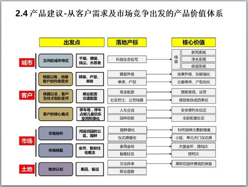市場橫盤期營銷破局 邏輯、策略與實戰(zhàn)案例解析