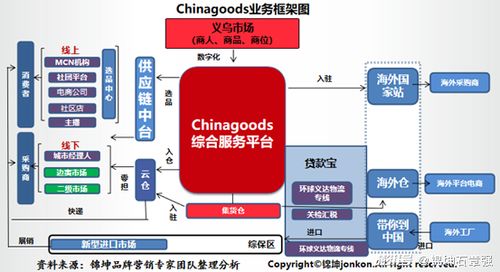 小商品市場(chǎng)轉(zhuǎn)型升級(jí) 從義烏模式到品牌頂層設(shè)計(jì)與市場(chǎng)營銷策劃
