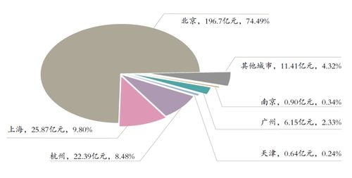中拍協發布2023年數據 全球中國文物藝術品成交393億，書畫板塊占比顯著