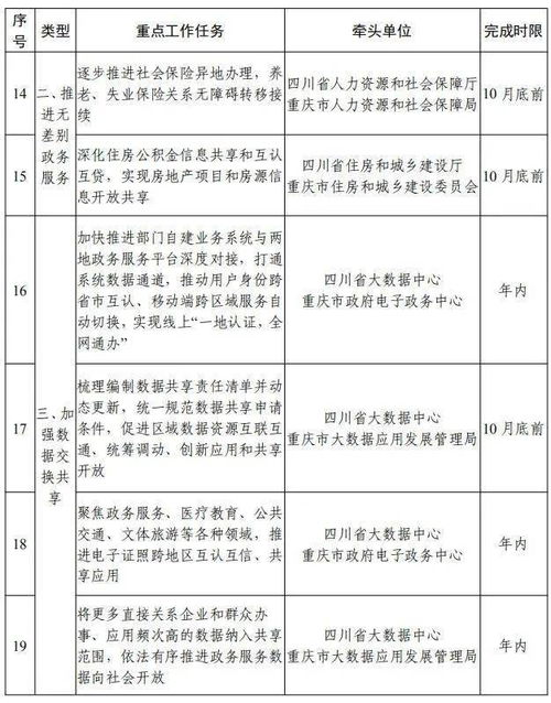第二批115項川渝通辦事項清單出爐 拍賣業務等商務事項納入范圍