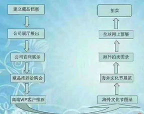 2018英國雷納德秋拍 藏品火熱征集中，關鍵流程與參拍要點全解析